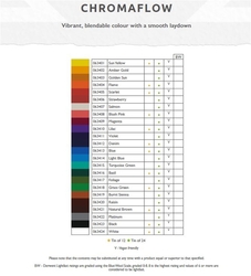 Derwent Chromaflow umelecké pastelky, sada 36 ks