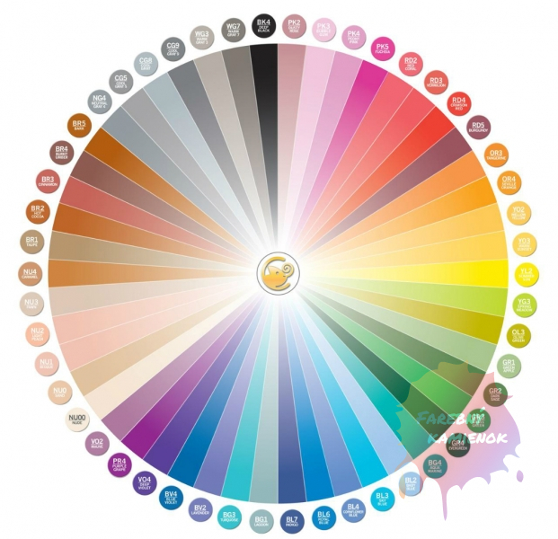 Chameleon Pen Color Tones Floral Tones - sada 5 ks 