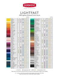 Derwent Lightfast - umelecká pastelka - 1 ks