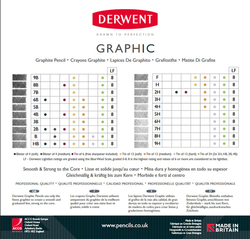 Derwent Graphic ceruzky - jednotlivo na kusy