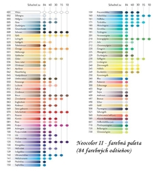 Caran d´Ache Neocolor II - akvarelové voskové pastely, sada 84 ks 
